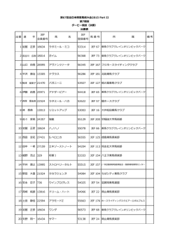 出番 選 JEF 会員番号 名 JEF 登録番号 番号 所 属 備考 1 岩館 正彦