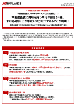 不動産投資に関する意識調査を実施致しました。