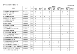 宮崎県内の製材JAS認定工場（PDFファイル）
