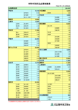 市町村別折込必要枚数表