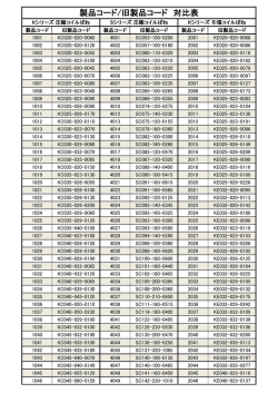 製品コード/旧製品コード 対比表