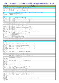 【別表2】調査物質リスト中で複数の化学物質を含む化学物質群のCAS