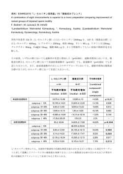 資料）ESHRE2015「L&mdash;カルニチン高用量」VS「複数成分ブレンド」 A