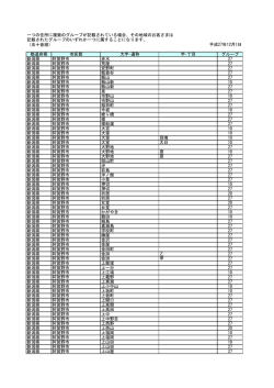 一つの住所に複数のグループが記載されている場合、その地域のお客