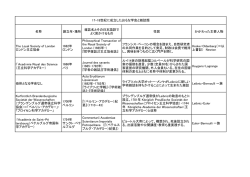 学会の設立と雑誌類(追加資料)