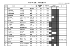 雑誌リスト【H27.4.1現在】 （PDF：150KB）