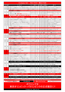 ボウリングを 東京オリンピック・パラリンピックの正式種目に!!