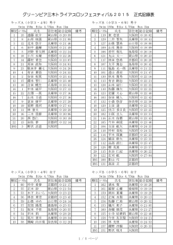 グリーンピア三木トライアスロンフェスティバル2015 正式記録表
