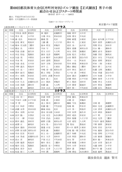 第69回都民体育大会(区市町村対抗)ゴルフ競技【正式競技】男子の部 組