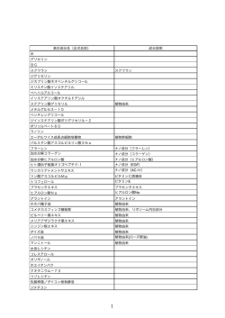 表示成分名（正式名称） 成分説明 水 グリセリン BG スクワラン スクワラン