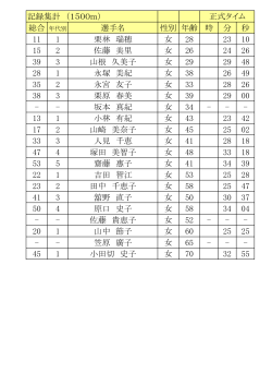 記録集計 （1500m） 正式タイム 総合 年代別 選手名 性別 年齢 時 分 秒