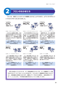フロンのなかまたち