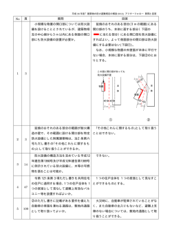 アフターフォロー質問と回答