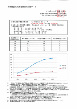 高輝度蓄光式誘導標識の試験データ