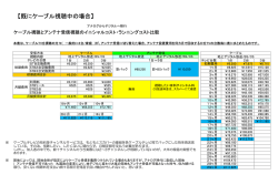 【既にケーブル視聴中の場合】