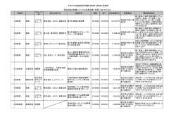 平成27年度（使用料・賃借料）