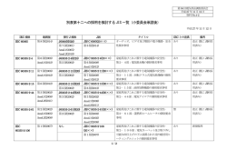 資料№4-2 別表第十二への採用を検討するJIS 一覧（小委員会承認後）