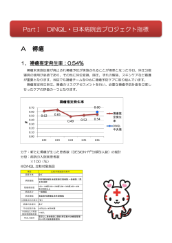 PartⅠ DiNQL・日本病院会QIプロジェクト指標 A 褥瘡