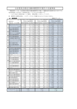 公安委員会指定自動車教習所卒業生の交通事故