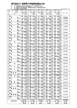 第30回女子 福岡県中学校駅伝競走大会