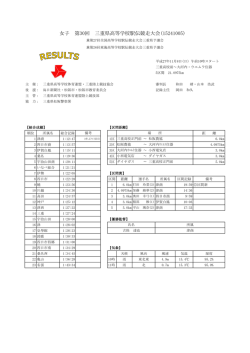 女子 第30回 三重県高等学校駅伝競走大会(15241005)