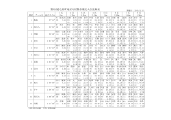 第3回徳之島町地区対抗駅伝競走大会記録表（PDF：147KB）