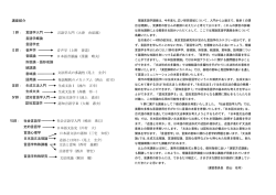 講座紹介 Ⅰ群： 言語学入門 言語学概論 言語学史 Ⅱ群： 音声学 音韻論