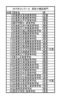 出順 団体名 賞 1 広島県立吉田高等学校 欠場 2 広島県立東城高等学校