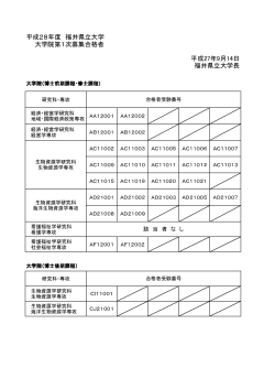 平成28年度 福井県立大学 大学院第1次募集合格者 平成27年9月14日