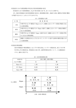 防食設計における工法規格の設定規格と 塗布型ライニング工法の品質規格