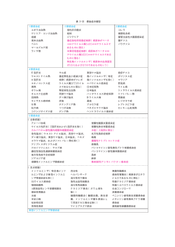 表 3-32 感染症の類型 1類感染症 2類感染症 3類感染症 エボラ出血熱