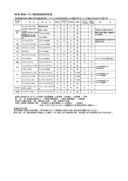 ｢参考｣果樹ハダニ類防除薬剤特性表