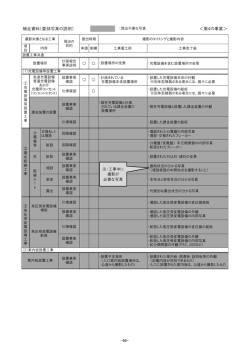 補足資料（要部写真の説明） ＜第4の事業＞