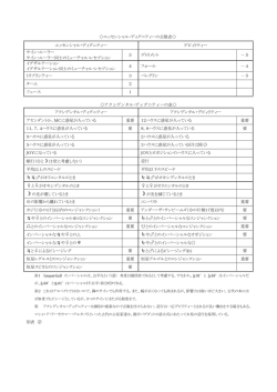 エッセンシャル・ディグニティーの点数表   エッセンシャル・ディグニティー
