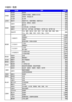 中継料一覧表