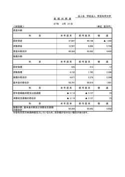＜総括表＞ （単位 百万円） 科 目 本 年 度 末 前 年 度 末 増 減 固定資産 4