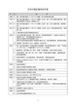 日本行動計量学会年表