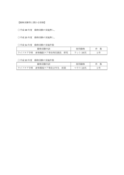 【動物実験等に関わる情報】 平成 26 年度 動物実験の実施無し。 平成