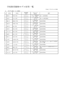 学校飼育動物モデル校等一覧