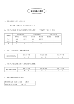 動物実験の概要