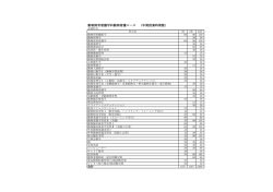 動物飼育看護学科動物看護コース （年間授業時間数）