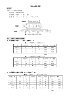 動物の感性評価