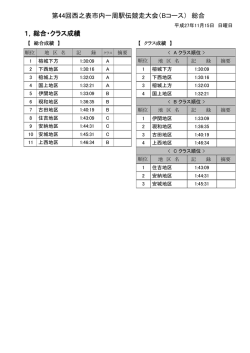 第44回西之表市内一周駅伝競走大会成績のお知らせ