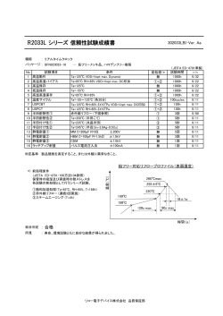 R2033L シリーズ 信頼性試験成績書