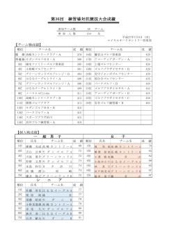練習場対抗競技大会成績表 - JGMロイヤルオークゴルフクラブ