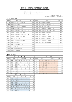 練習場対抗競技大会成績表 - JGMロイヤルオークゴルフクラブ