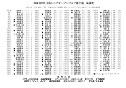 2015神奈川県シニアオープンゴルフ選手権 成績表