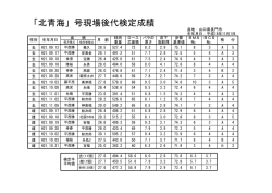 枝肉成績