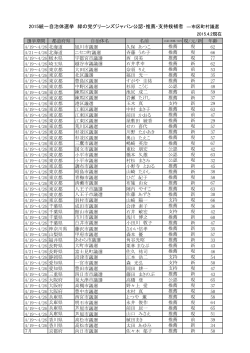 2015統一自治体選挙 緑の党グリーンズジャパン公認・推薦・支持候補者