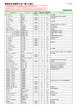 屋根材名別適用工法一覧（YG基準）